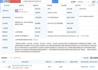 超卓航科布局新材料領(lǐng)域，于上海設(shè)立科技子公司拓展電子元器件零售業(yè)務(wù)